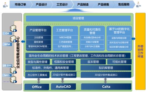 PLM項目一階段成功導入 助推平原濾清器高質量發(fā)展