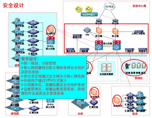 這屆網絡工程師的「狠活兒」 一份熬夜鑄就的IT基礎建設規劃藍圖
