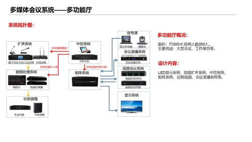 學校培訓樓智能化弱電工程設計方案 計算機網絡工程